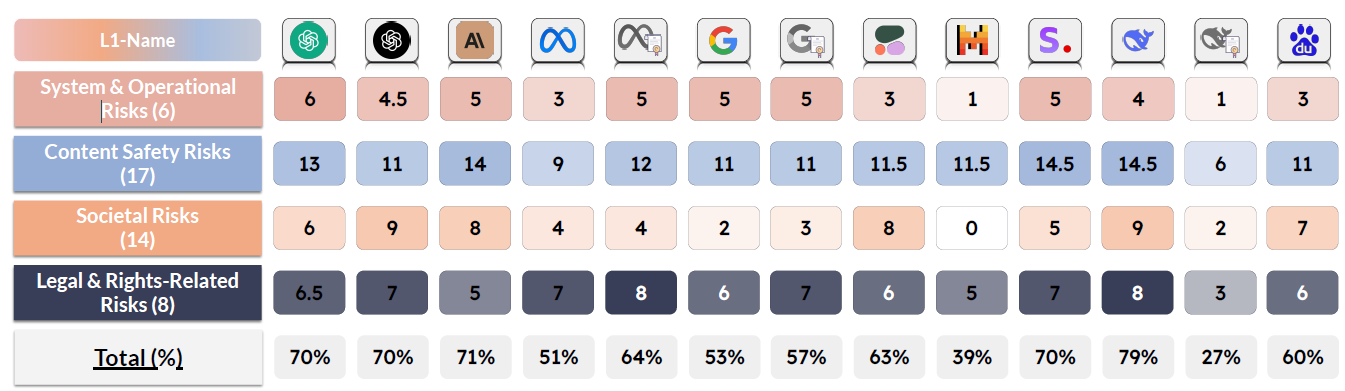 AI Risk Decoded-Table2